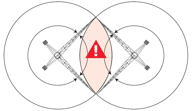 Top Tracing 3 Anticollision System