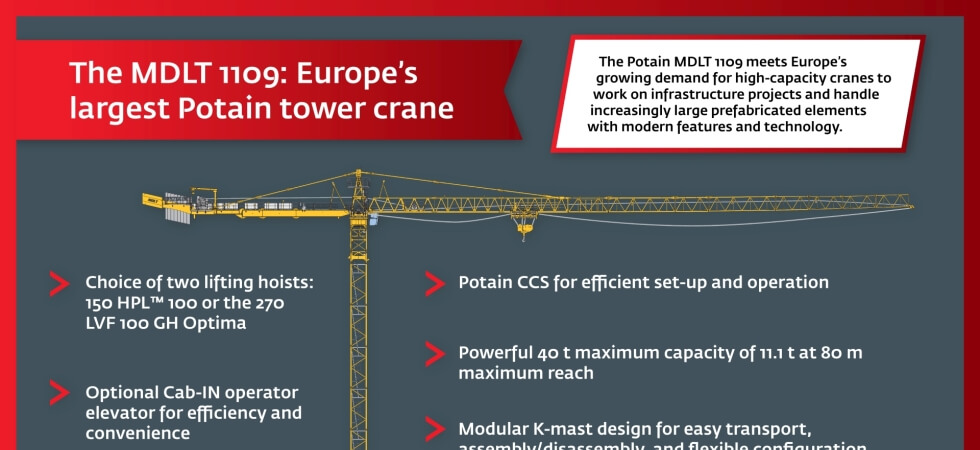 Manitowoc-unveils-powerful-and-efficient-MDLT-1109-Europes-largest-Potain-tower-crane-2.jpg